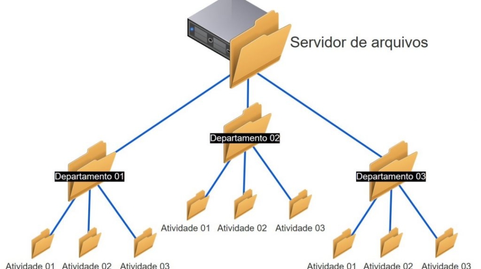 hirearquia-file-server